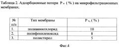 Способ получения микрофильтрационных мембран (патент 2356608)
