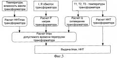 Способ определения допустимых величины и длительности перегрузки силового маслонаполненного трансформаторного оборудования (патент 2515121)