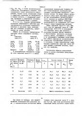 Способ производства цементного клинкера и двуокиси серы (патент 1084257)