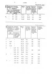 Способ облагораживания целлюлозы (патент 1359383)