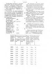 Способ очистки газов от оксидов азота (патент 1237243)