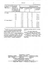 Способ получения реагента-стабилизатора для буровых растворов (патент 941390)