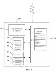 Использование полномочий для распределения ресурсов устройства к приложению (патент 2307390)