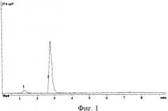 Высокомеченный тритием [метил-3h]метилтозилат (патент 2353613)