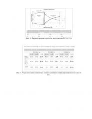 Способ разработки неоднородных по проницаемости коллекторов (патент 2639341)