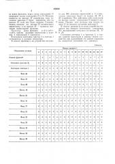 Устройство для вычисления значений булевыхфункций (патент 254889)