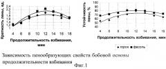 Способ производства десерта (патент 2313948)