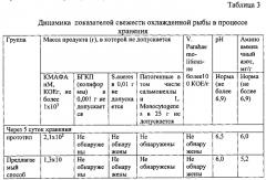 Способ хранения рыбы (патент 2571920)