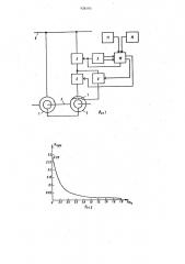 Способ пуска бесконтактного двухмашинного агрегата двойного питания с общим валом и электрическим соединением обмоток роторов и устройство для его осуществления (патент 928585)