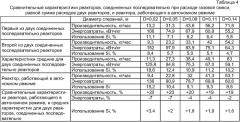 Способ получения поликристаллического кремния (патент 2388690)