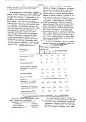 Смесь для изготовления литейных форм преимущественно многократного использования (патент 732068)