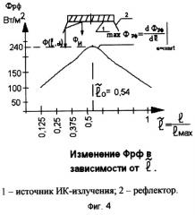 Способ организации оптимального локального инфракрасного обогрева (патент 2249770)