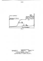 Погрузочный лемех забойного конвейера (патент 857506)