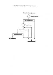 Способ флотации сульфидных минералов цинка (патент 2588098)