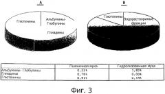 Штамм молочнокислых бактерий (варианты) для полного разложения глютена в муке и его использование (патент 2523597)