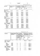 Способ стабилизации фритюрных жиров против термической порчи (патент 1558969)