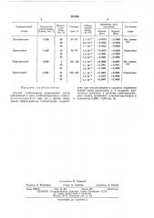 Способ стабилизации хлорэтилена (патент 447396)