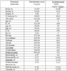 Способ производства мучных кондитерских изделий (патент 2583617)