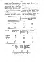 Способ изоляции грунтовых вод на орошаемых землях (патент 1076533)