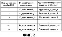 Способ обеспечения служб многоадрестного вещания (патент 2533181)