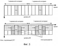 Терминал и его способ связи (патент 2548903)