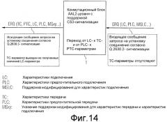 Определение характеристик при переходе между aal2-сигнализацией и другой сигнализацией (патент 2361367)