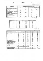 Клеевая композиция (патент 1666503)