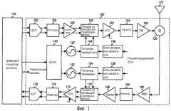 Прямое преобразование с гетеродинными сигналами переменной амплитуды (патент 2376704)