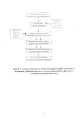 Способ биохемилюминесцентной оценки токсичности рубцовой жидкости in vitro (патент 2603104)