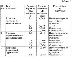 Способ получения кристаллического йода и устройство для его осуществления (патент 2549259)