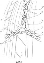 Цепи противоскольжения с ограниченным занимаемым объемом (патент 2392129)