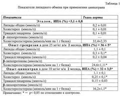 Вещество, снижающее активность холестеролэстеразы (патент 2540518)