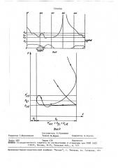 Четырехтактный двигатель внутреннего сгорания (патент 1544999)