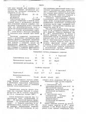 Легирующее покрытие для литейных форм (патент 703215)
