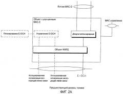 Управление и установка ресурсов с улучшенным mac-e/es в состоянии cell_fach (патент 2447623)