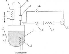 Способ получения радиоизотопа стронций-89 (патент 2276817)