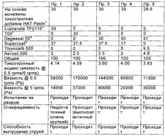 Полиуретановый состав с высокими когезионной прочностью в невулканизированном состоянии и способностью выпускания струей (патент 2554077)