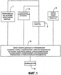 Измерение способности к образованию осадка с помощью микровесов (патент 2310835)