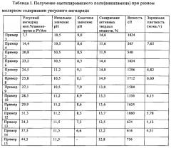 Способ получения ацилированного полимера, содержащего виниламин, и его применение в качестве добавки при изготовлении бумаги (патент 2606227)