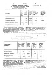 Способ извлечения палладия из отработанных катализаторов на основе окиси алюминия (патент 525469)