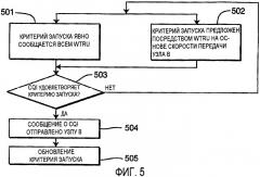 Отправка и сокращение передач служебных сигналов обратной связи по восходящей линии связи для передачи mbms-данных (патент 2393647)