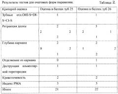 Способ определения характера и распространения воспалительно-деструктивного поражения тканей пародонта (патент 2307592)