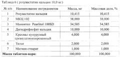 Фармацевтическая композиция, содержащая кальциевую соль розувастатина (варианты) (патент 2606592)