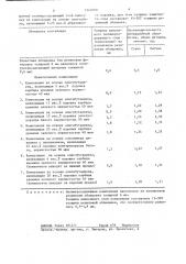 Контейнер устройства для вибрационной обработки (патент 1341000)