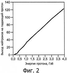 Управляемая ускорителем ядерная система с регулированием эффективного коэффициента размножения нейтронов (патент 2560928)