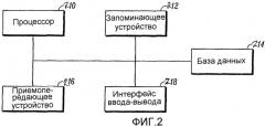 Поддержка планирования в восходящей линии связи в системах беспроводной связи с множеством несущих (патент 2539329)