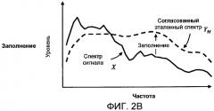 Измерение громкости со спектральными модификациями (патент 2434310)