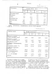 Теплоизолирующая смесь для прибылей отливок (патент 551118)