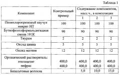 Состав для огнезащитных покрытий резин (патент 2602135)