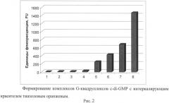 Способ определения неспецифической устойчивости патогенных микроогранизмов к антибиотикам на основании измерения каталитической активности фосфодиэстераз, расщепляющих циклический дигуанозинмонофосфат (патент 2518249)